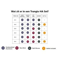 Trangia Stove 25-1 Series Hard Anodized Aluminum Aluminium Anodisé Dur -Matériel De Pêche trangia stove 25 1 series hard anodized aluminum aluminium anodise dur 2